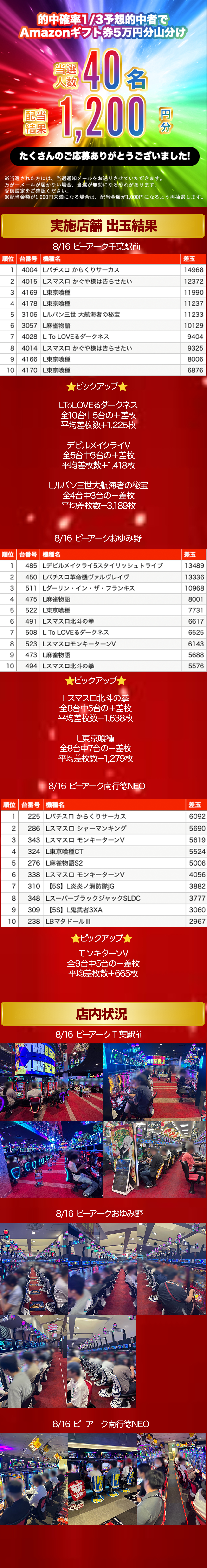 当選景品