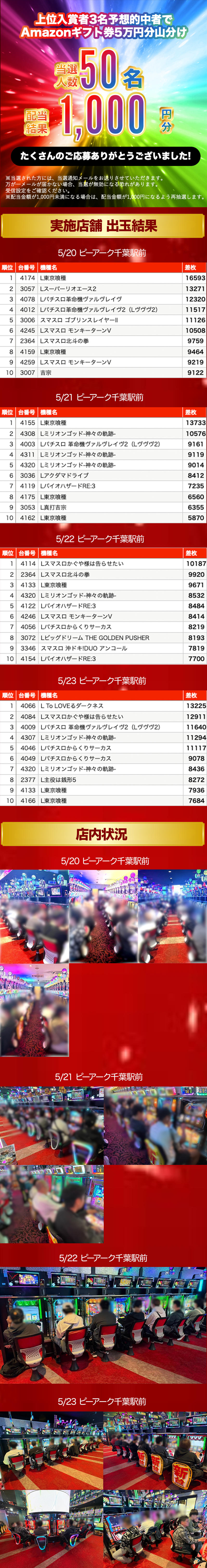 当選景品