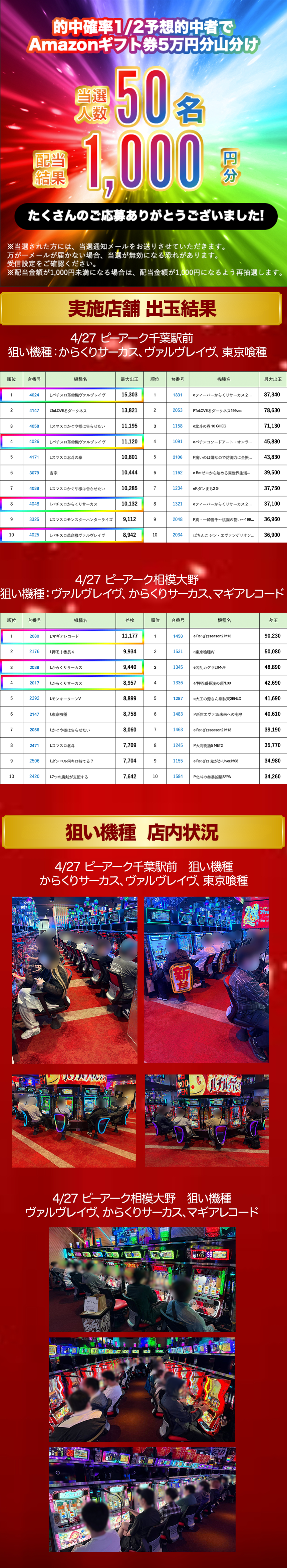 当選景品