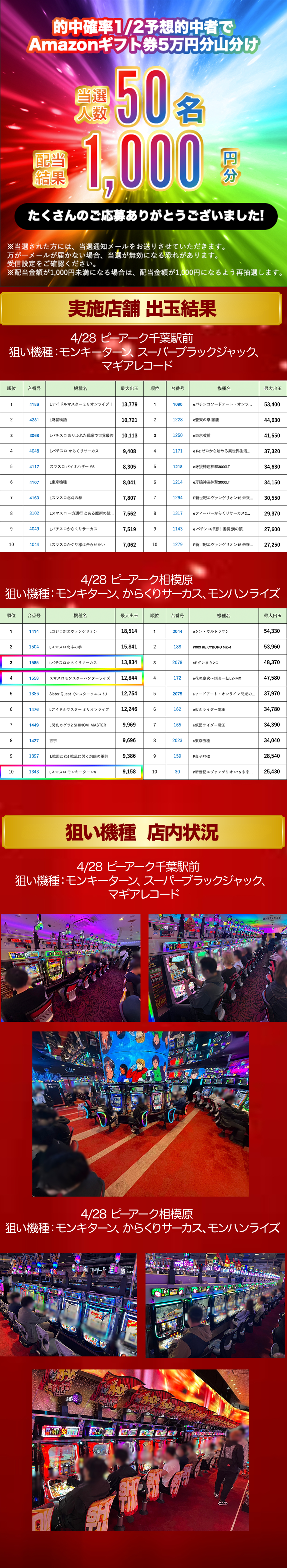 当選景品