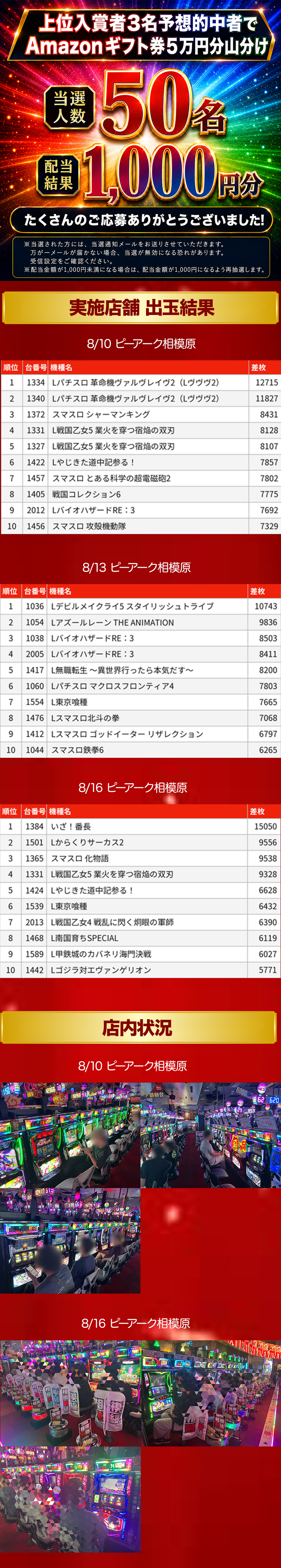 当選景品