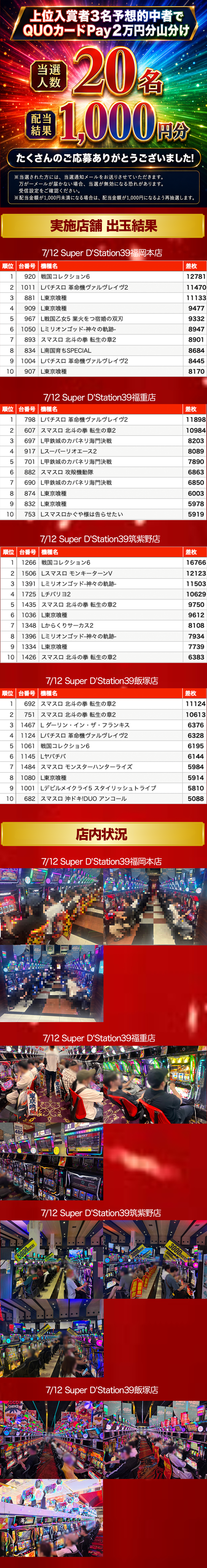 当選景品