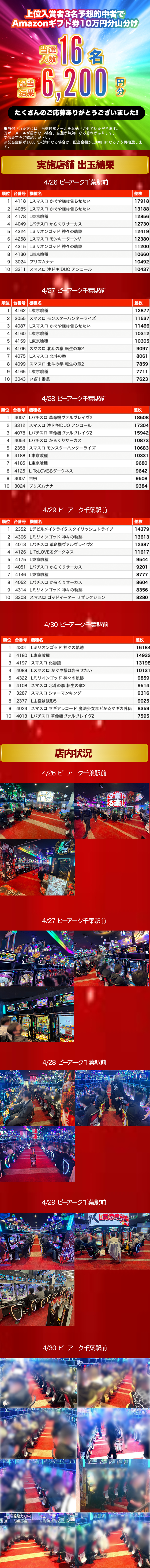 当選景品